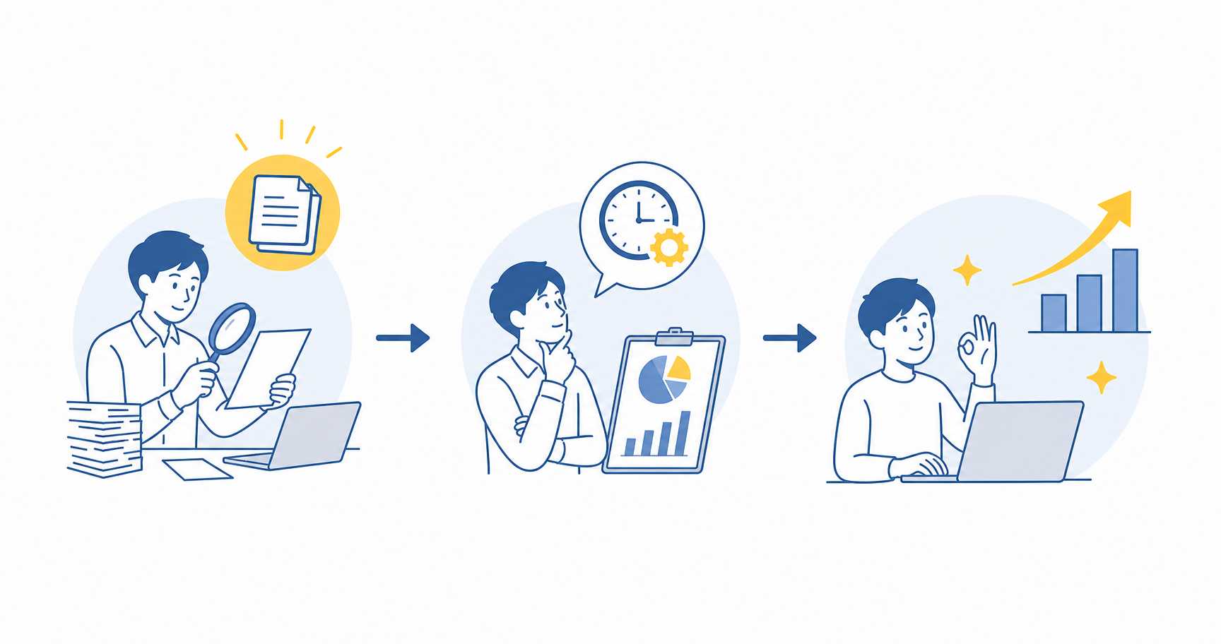 AI OCRの費用対効果を作業時間の棚卸しから試算する3ステップの流れ図