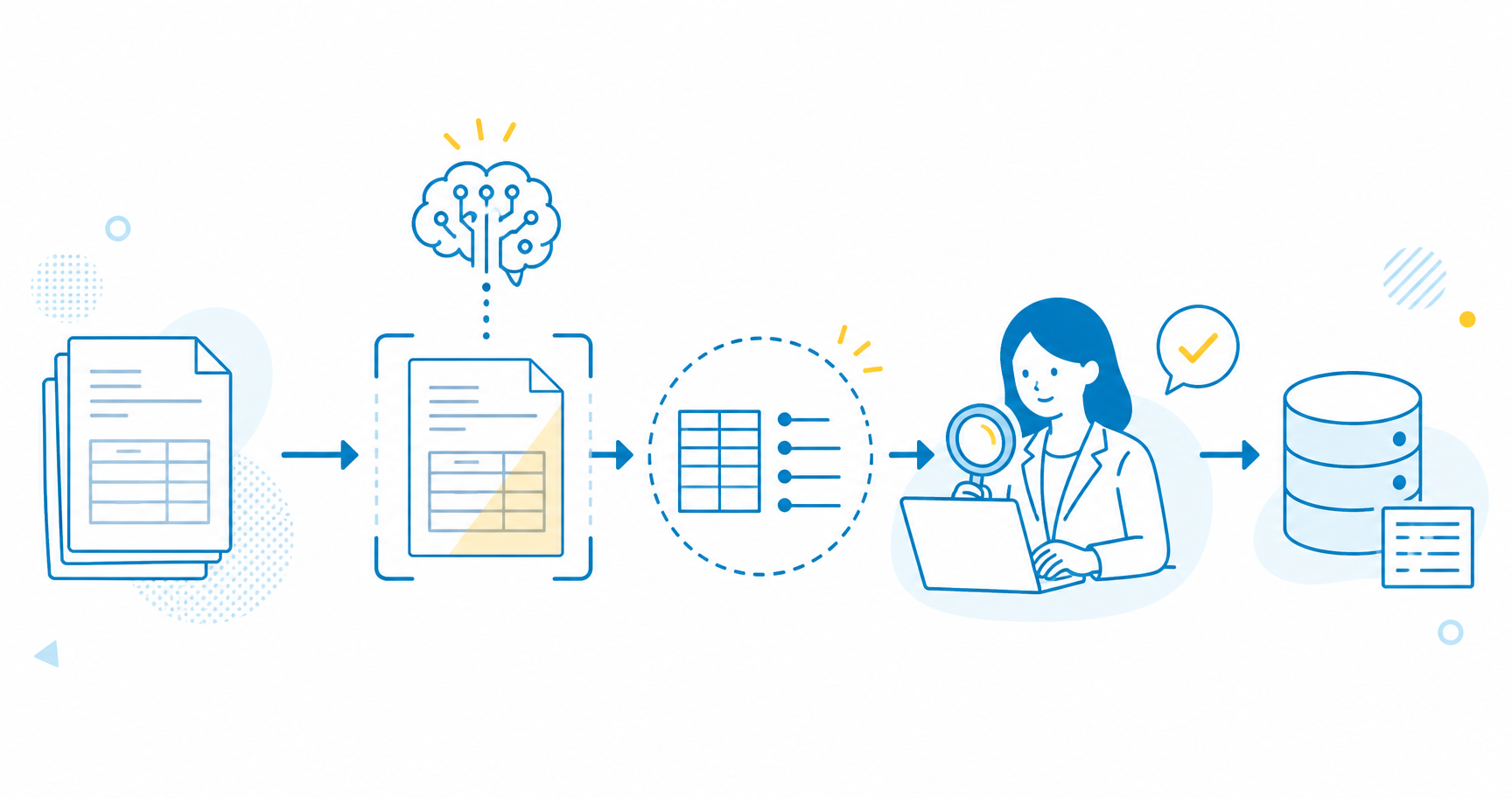 AI OCRの読み取りから後処理・人のチェックを経て基幹システムへ入力される流れを示す図