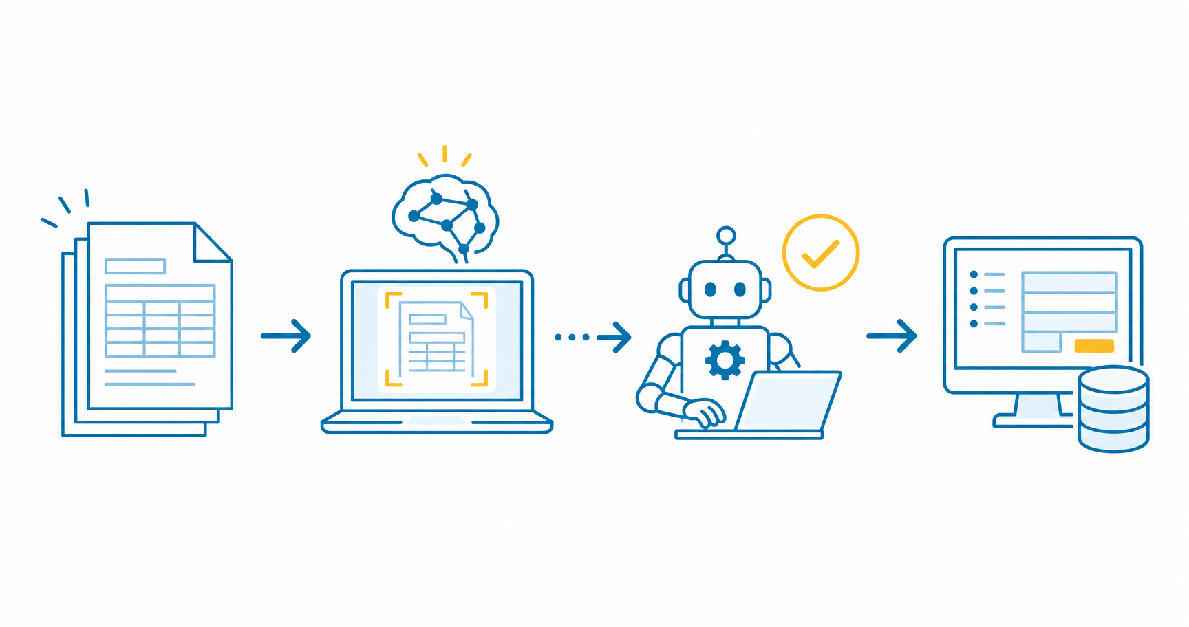 AI OCRとRPAを連携して紙の帳票読み取りからシステム入力まで自動化する流れを示した図