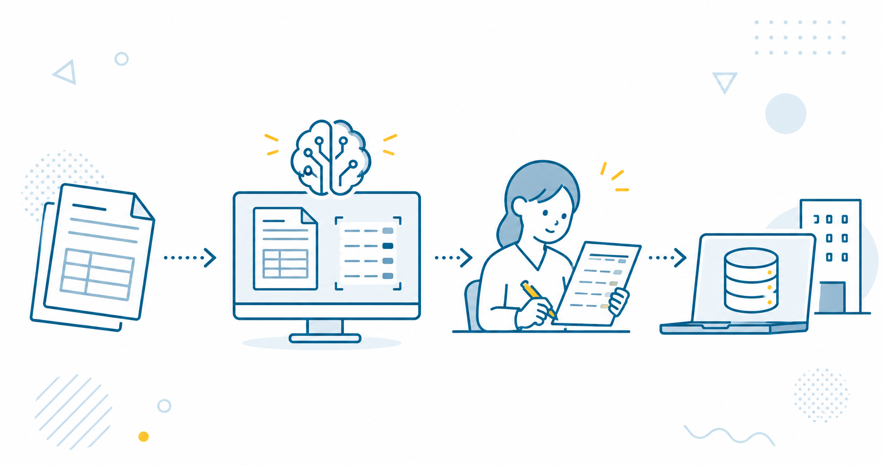 AI OCRの読み取りから後処理・人の最終チェックを経て基幹システムへ入力される業務フローを示す図