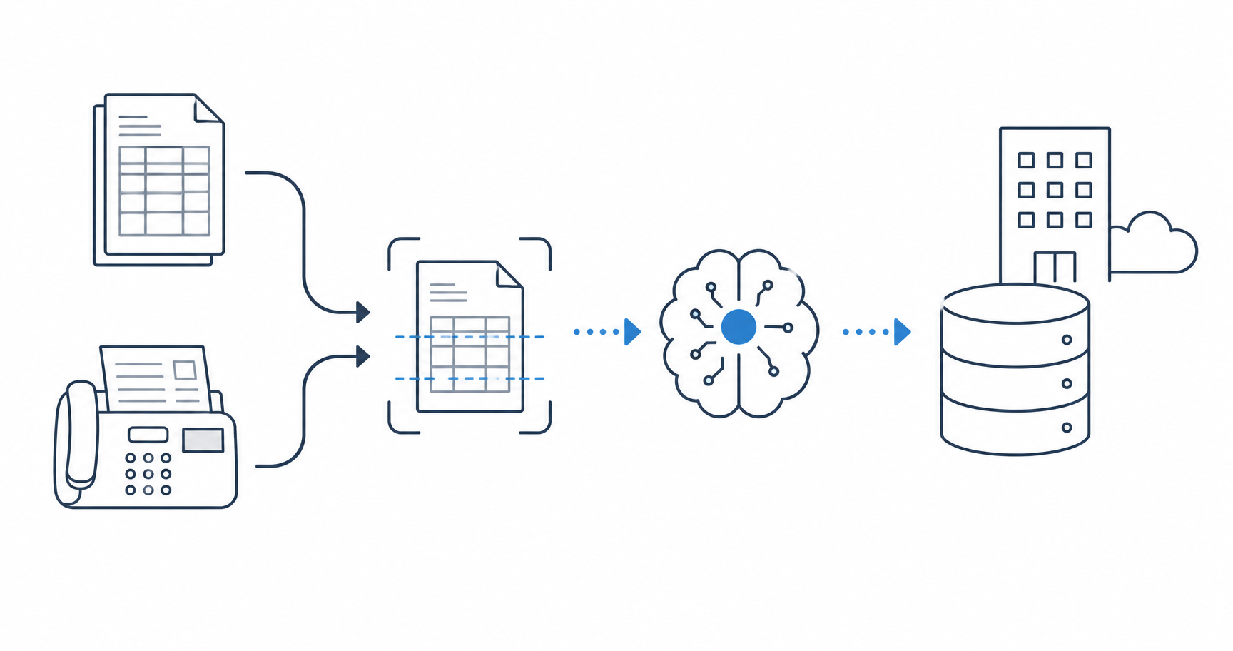紙やFAXの帳票をAI OCRで読み取り基幹システムへデータが流れる連携の全体像を示す図