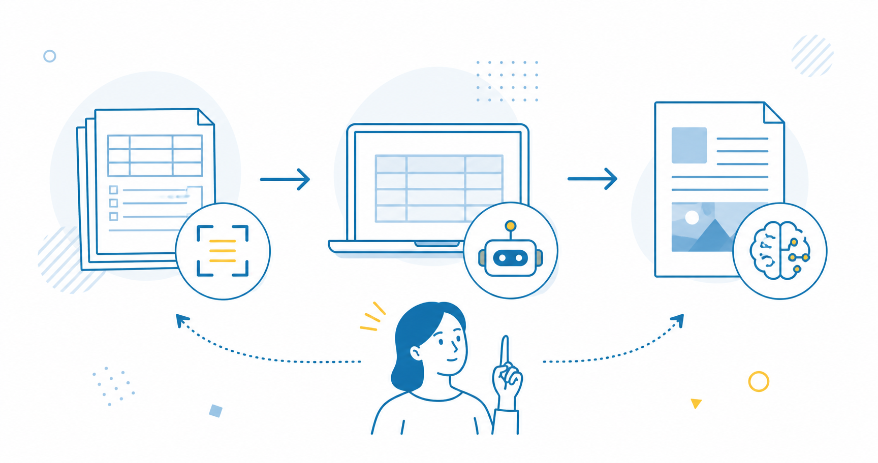 紙帳票はAI OCR、システム転記はRPA、文書作成は生成AIというように業務別に業務効率化ツールを選び分ける流れを示す図