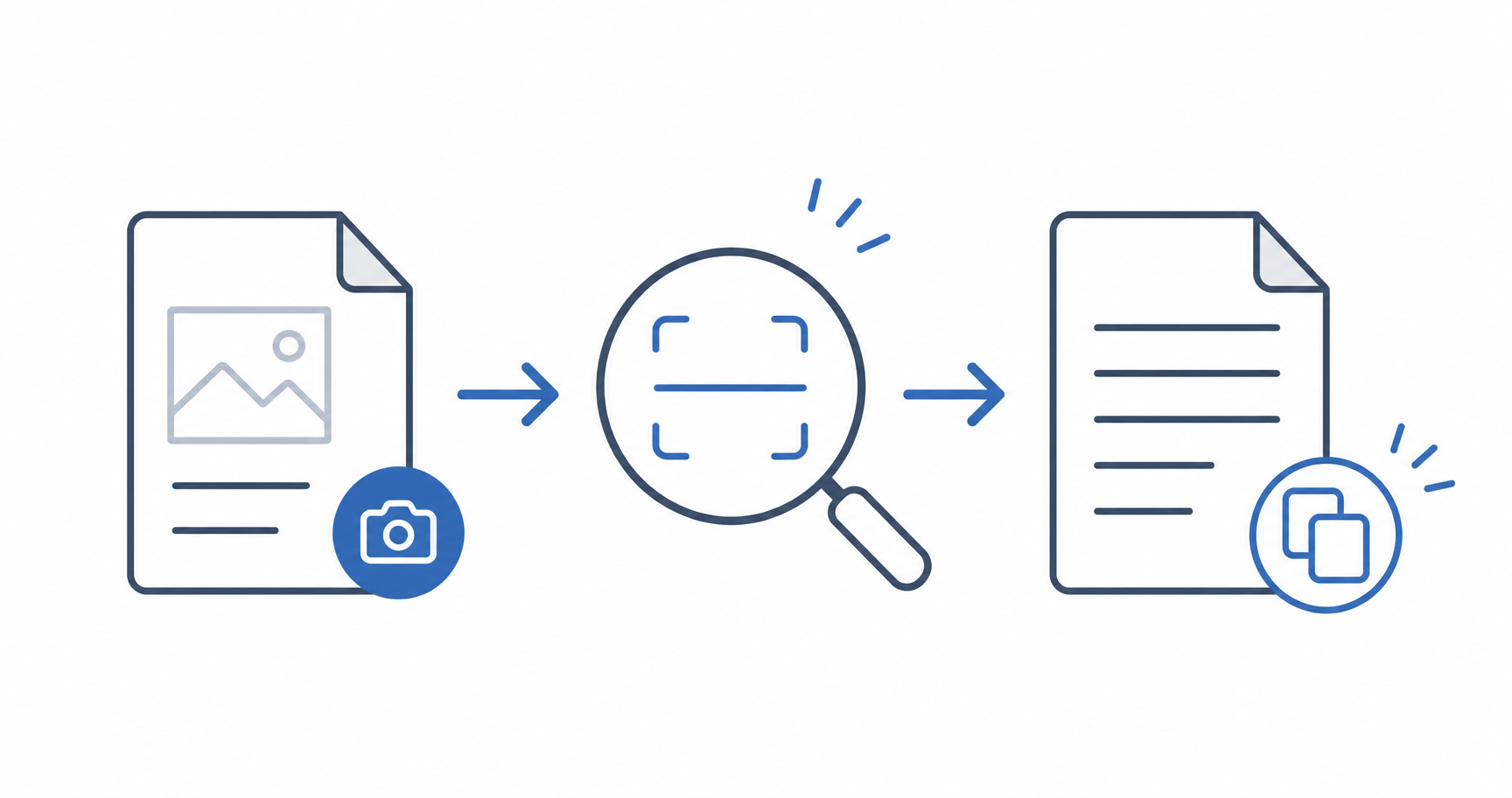 画像PDFをOCRでテキスト化しコピー可能にする流れを示すイメージ