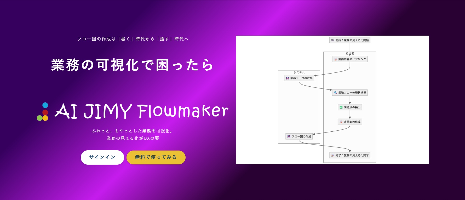 AI-JIMY-Flowmaker-t
