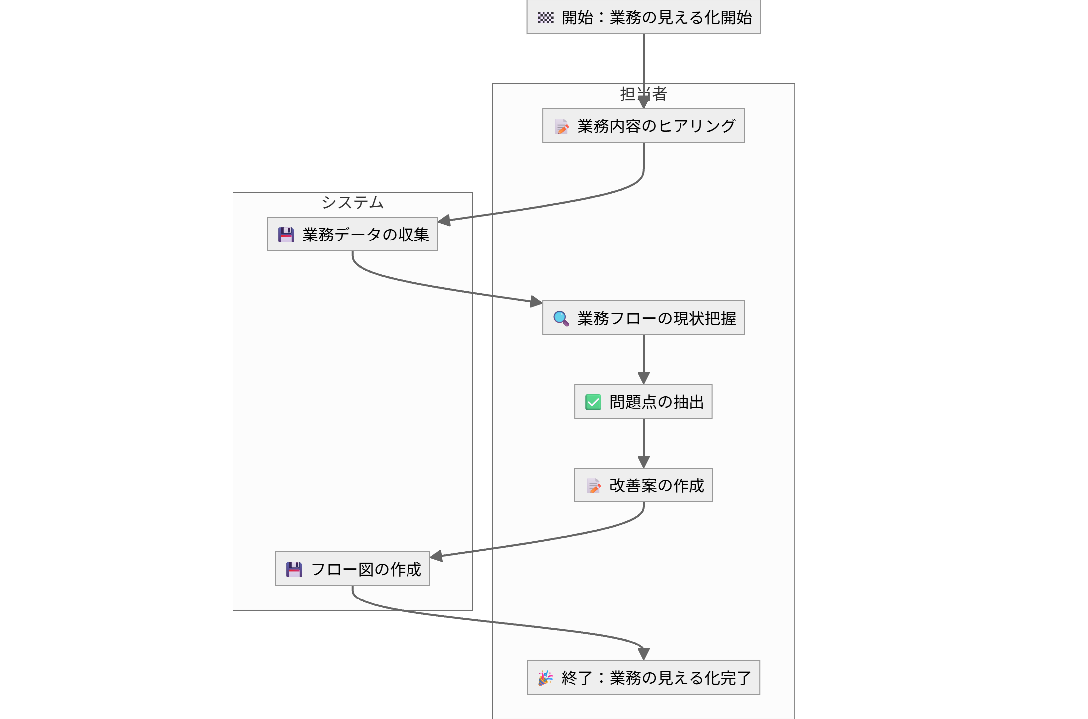 flowmaker-20260216125416