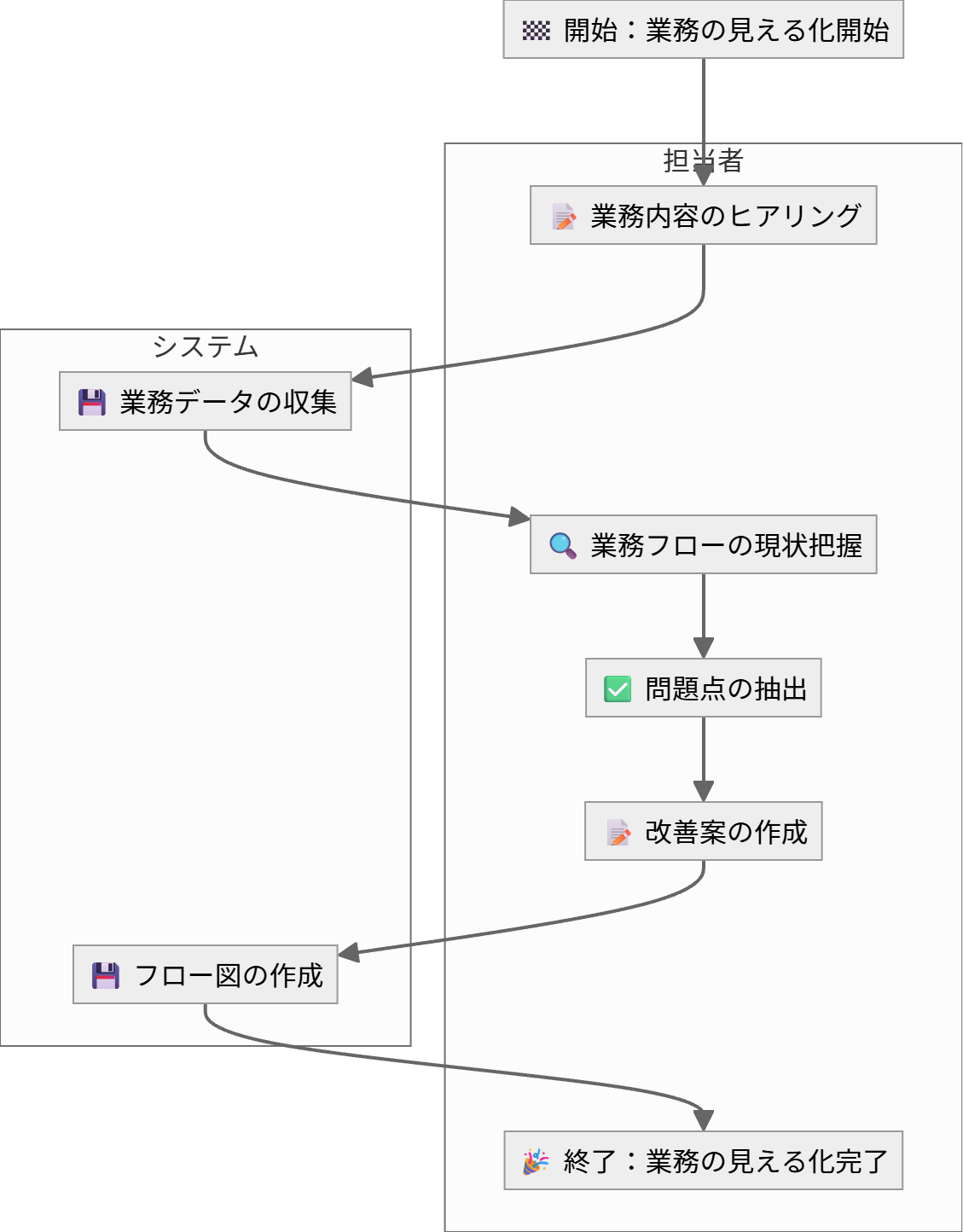 flowmaker-20260216125416