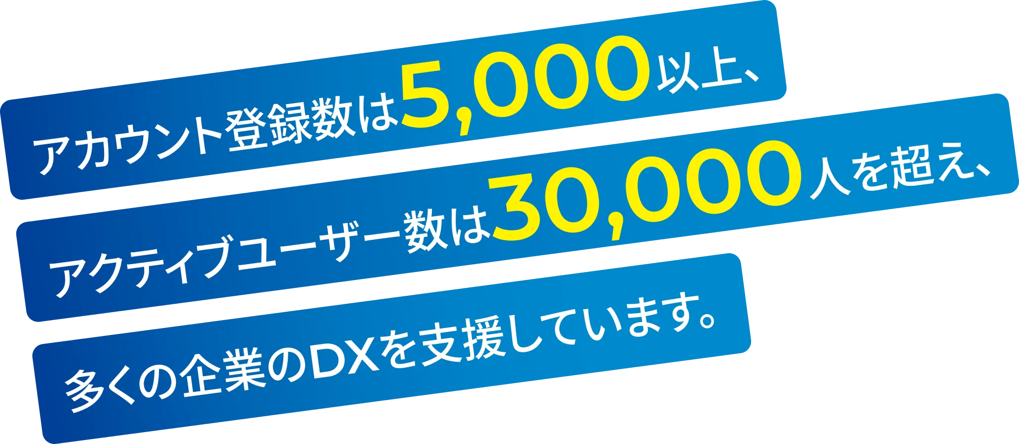 導入アカウント5,000件以上、アクティブユーザー30,000人